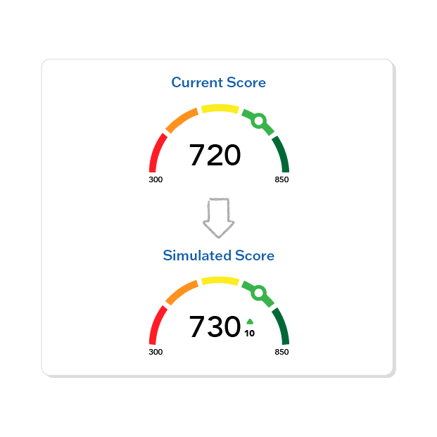 Guardian Credit Union’s Credit Score tool highlighting credit improvement features