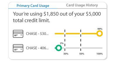 Access and Monitor Your Credit