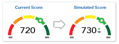 Credit Improvement