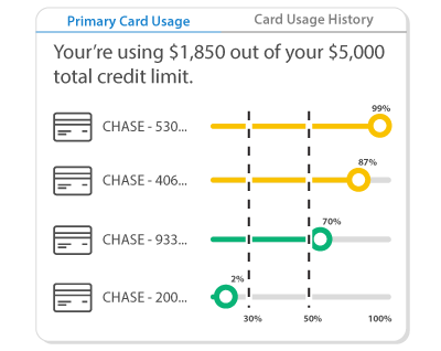 Access and Monitor Your Credit